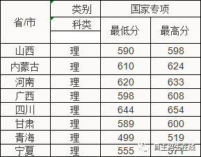 什么app可以看各个大学录取分数线 82a81071674b49fcbfac2c938064886e.png