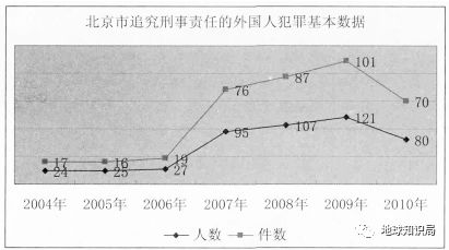 广州外籍人口_回去吧,广州不欢迎穷刚需