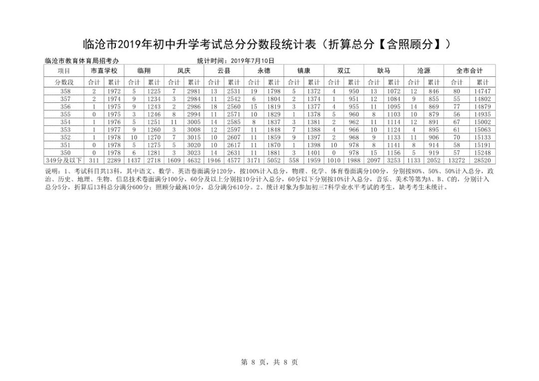 临沧总人口数_临沧地图(3)