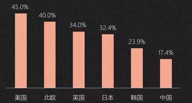 韩国单身人口占多少_韩国人口密度(3)