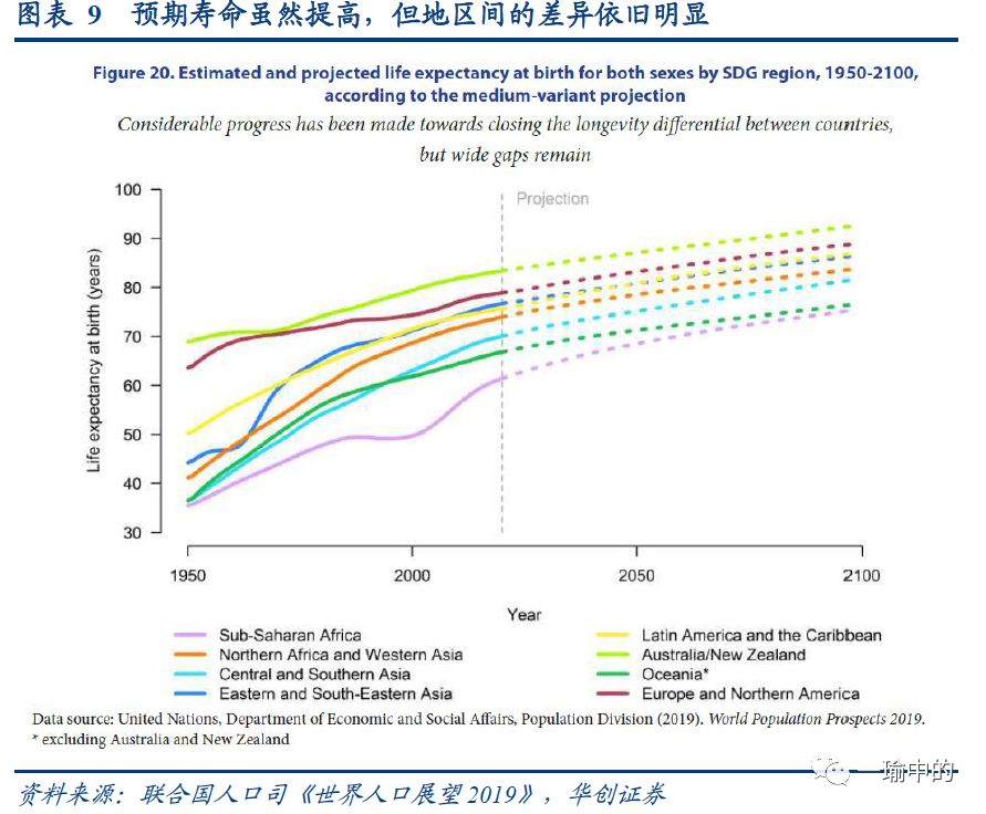 人口变化的根本因素是什么_人口空间变化因素图片