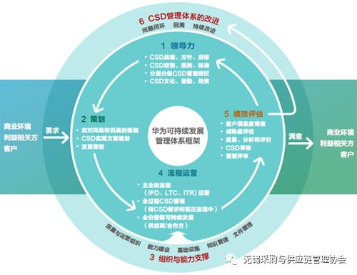 供应链管理招聘_打造精益供应链,安利 中国 全靠这几大招 读懂中国供应链 图