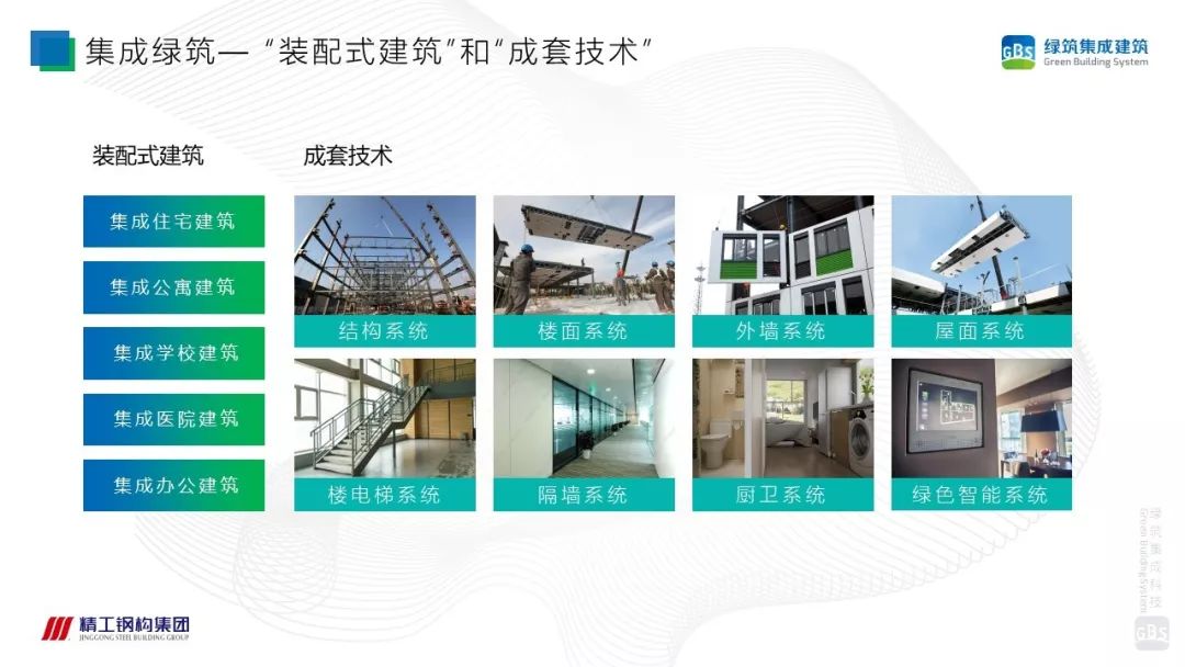 psc钢结构集成建筑成套技术与工程应用_装配式