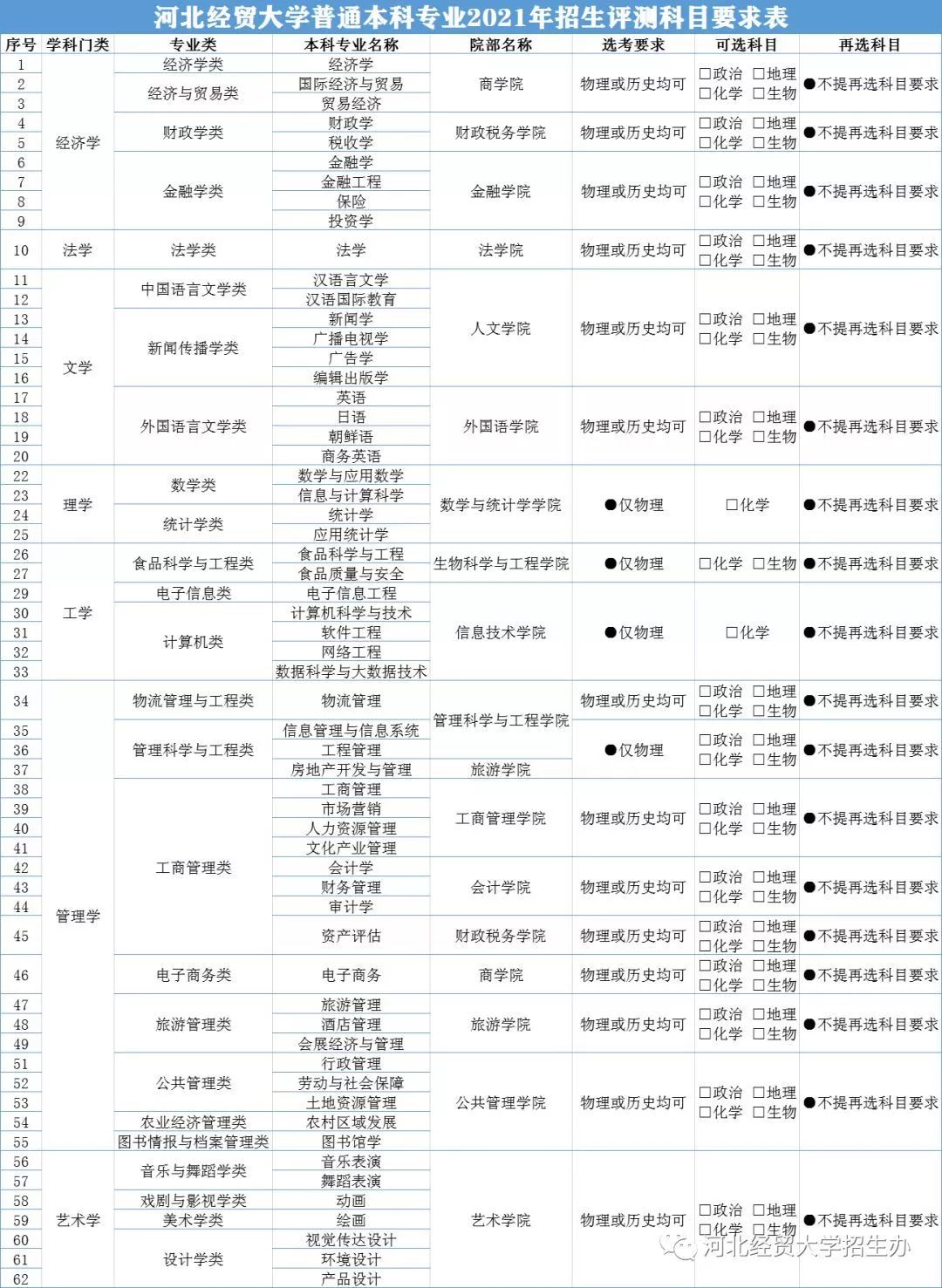 2021年河北经济总量_2021年河北车辆限行