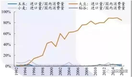 粮食的人口承载力怎么算_节约粮食手抄报(2)