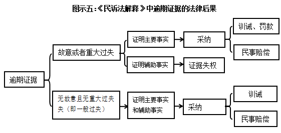 平权性法律关系 9546b6ff1b9d45ebb93010db648004dc.png