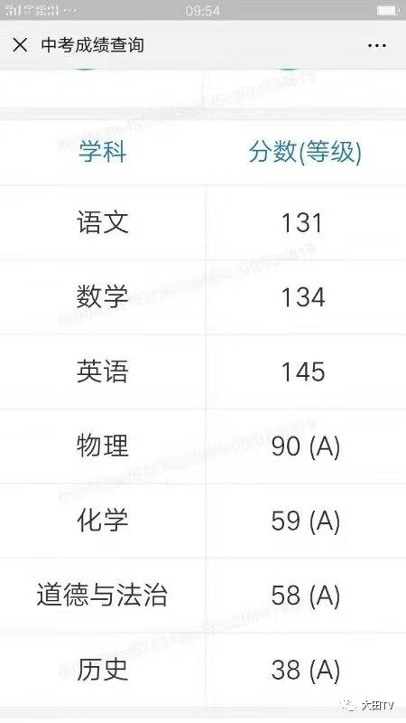 大田2020中考成绩排_大田中考状元732分,还有……