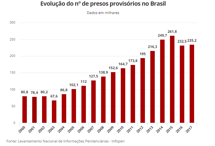 原来巴西监狱囚犯不够装是因为这个原因·
