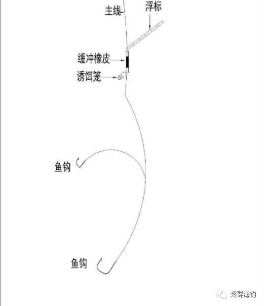 免费试吃丨海钓船钓钓组