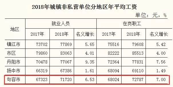 人均工资怎么算_2020包头人均工资多少