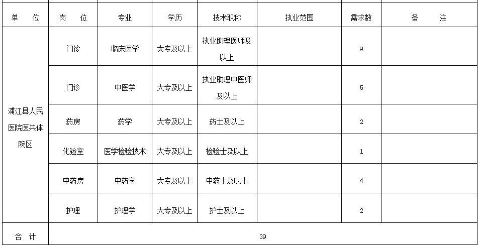 浦江县2019年常住人口_浦江县人民医院(2)