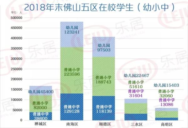 南海人口_佛山五区大数据揭秘 顺德最有钱 南海人口 车辆 学校最多(3)