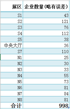 K12教育信息化的ToB市场布局、未来发展趋势