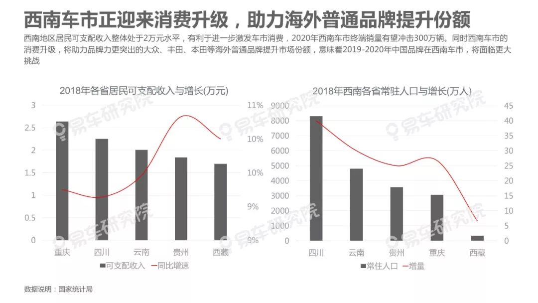 人口内参王羚_人口普查图片