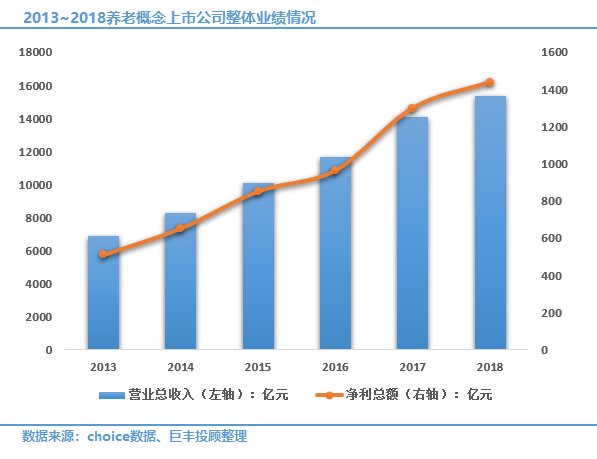 医疗股人口老龄化_人口老龄化图片(2)