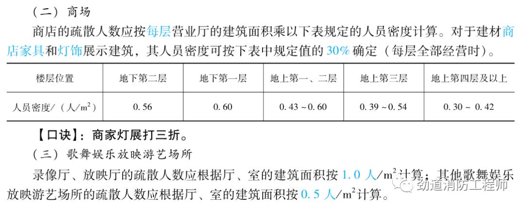 安全疏散基本参数3.43,3.44,3.45