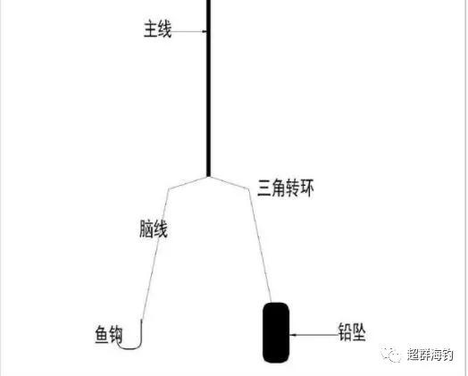 免费试吃丨海钓船钓钓组