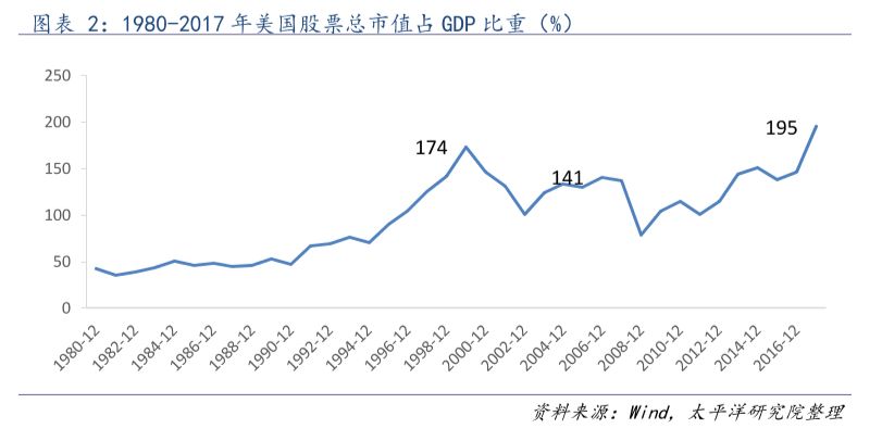 vpi不同于gdp折算的指数_知道以1952年为基准的GDP指数,怎样换算成以 1978为基准的GDP指数 急求(3)