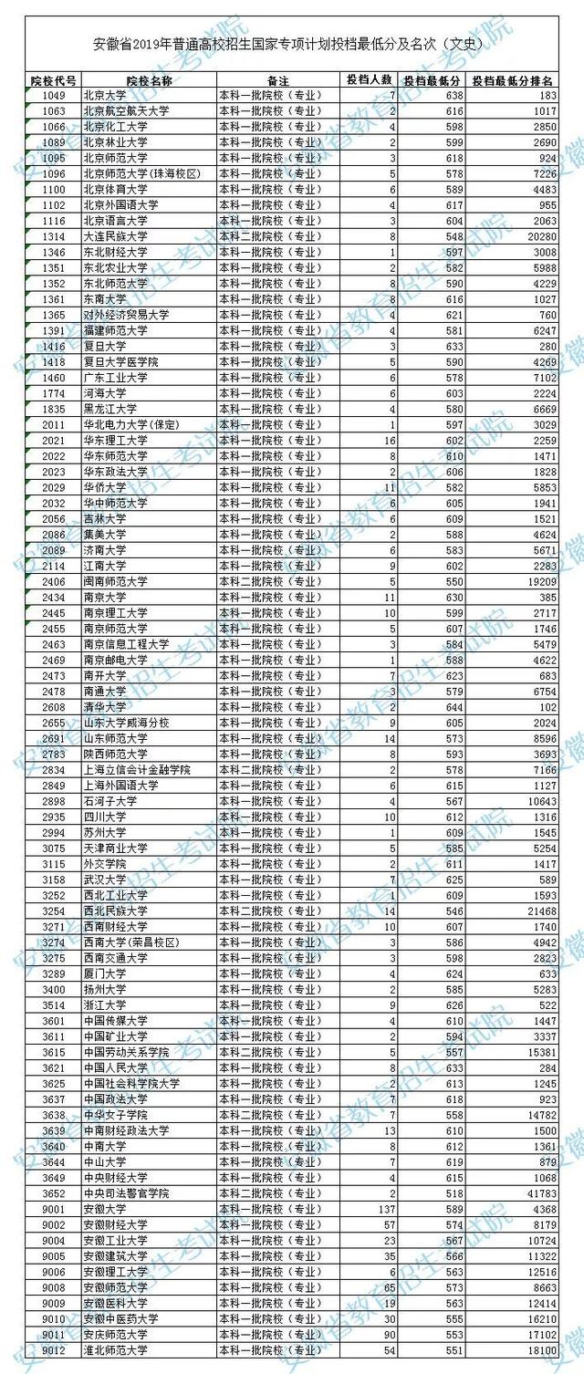 中宁gdp最低排名2021_31省份2021年GDP小目标来了 最低6 ,最高10(2)