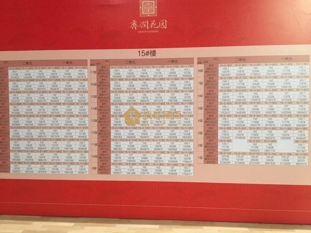 难以置信！今天，齐润花园第四次开盘，510套房引来824组客户选房，没有售罄