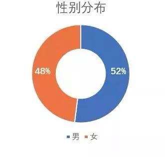 高血压占总人口的比例中年_高血压图片卡通