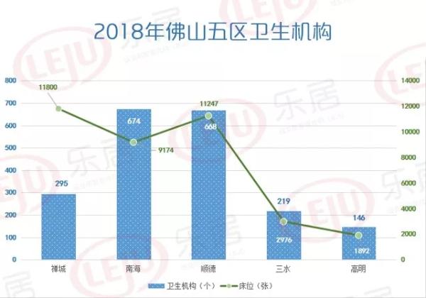 佛山五区人口_顺德最有钱 南海人口 车辆 学校最多 佛山五区大数据揭秘