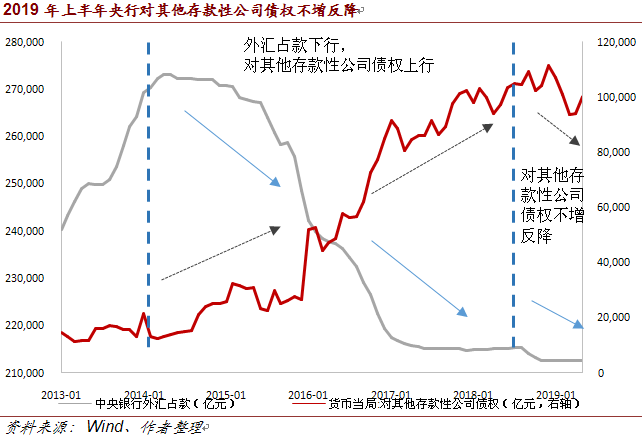 经济增量与货币总量