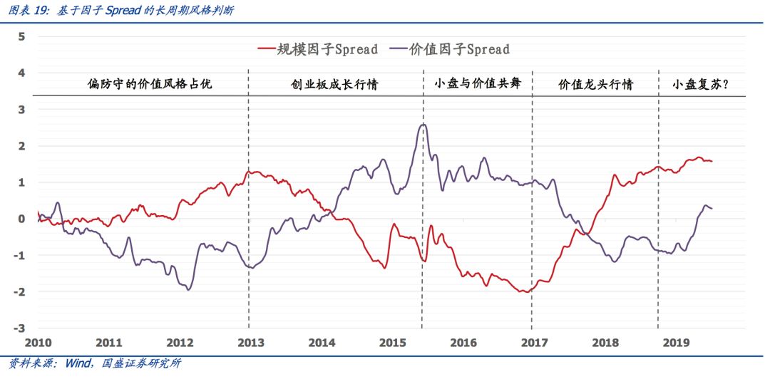 1 宏观经济学总量指标以及衡量方法(3)