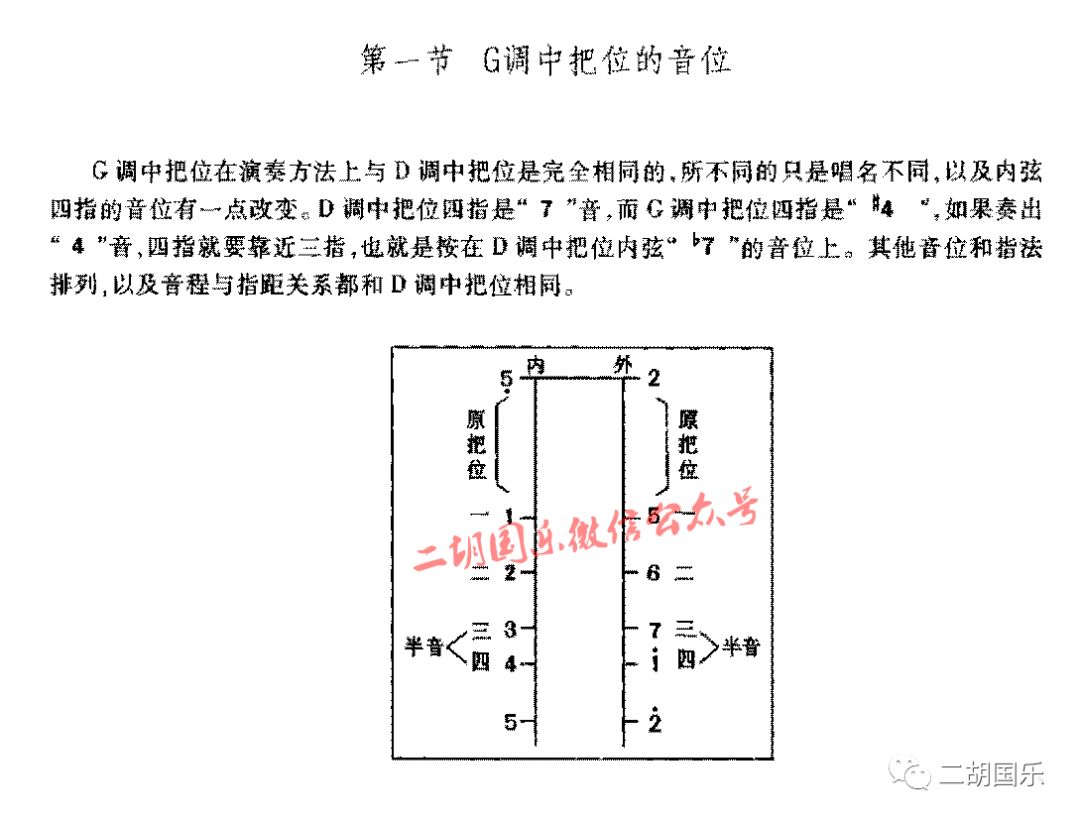 二胡各调上,中把位音位图(收藏)_指法