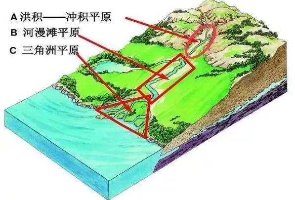 人口历史地理_开团 为什么成绩好的孩子总能找到巧方法 看看这些脑洞大开的(2)