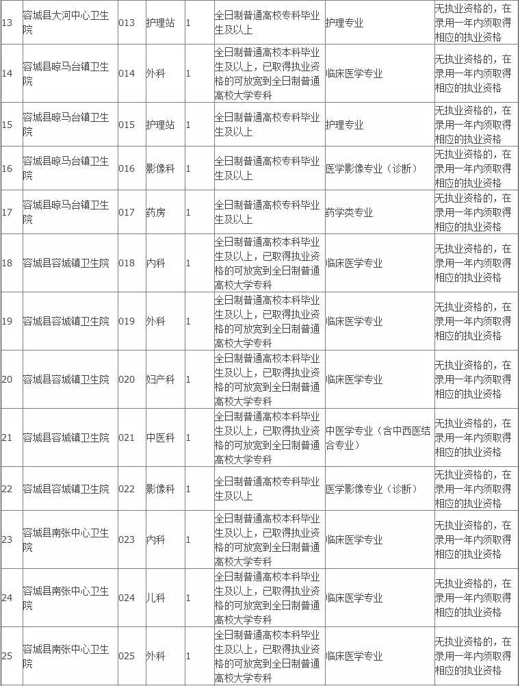 容城县人口多少_雄安容城县招38人 即日起报名 附岗位详情