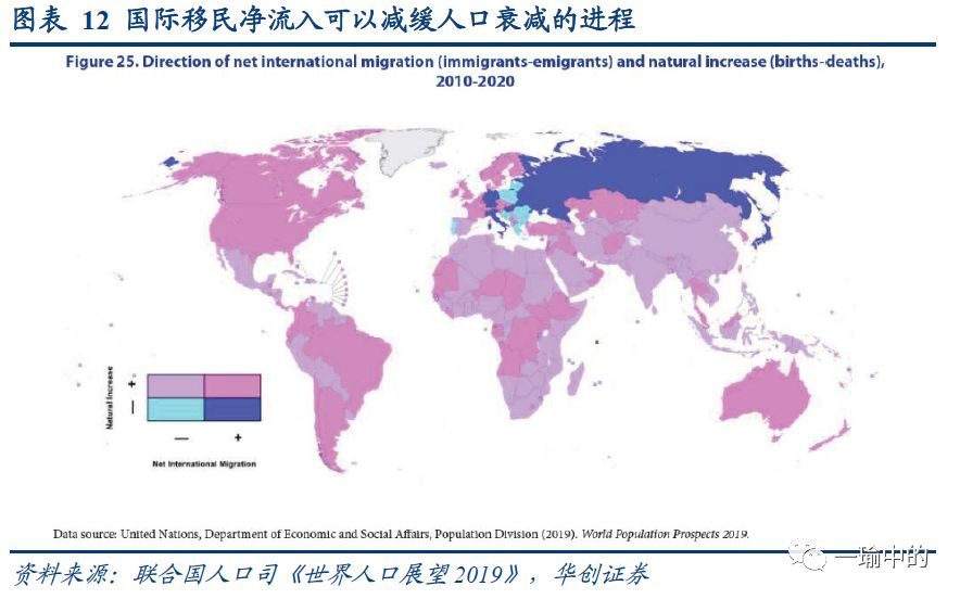 世界人口展望_十二张图看全球人口趋势 世界人口展望2019 概览 每周经济观察