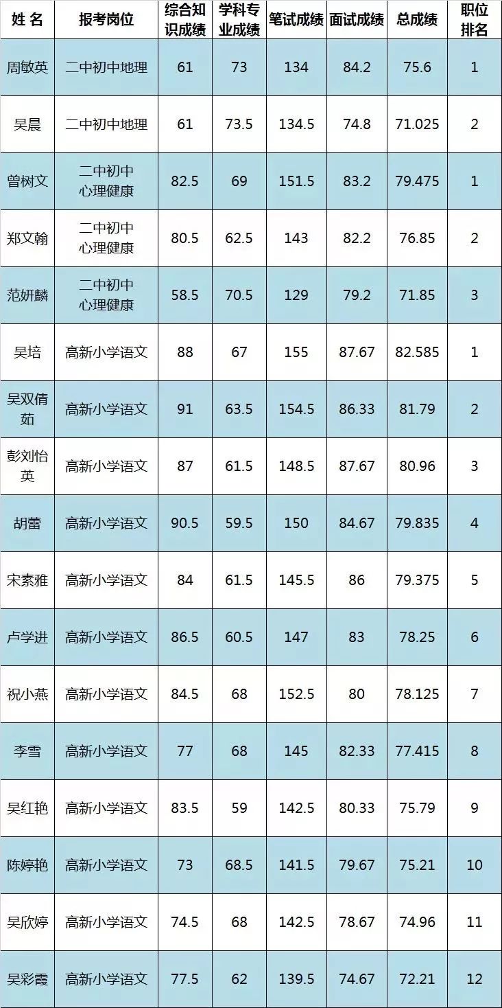2019鹰潭高新区GDP