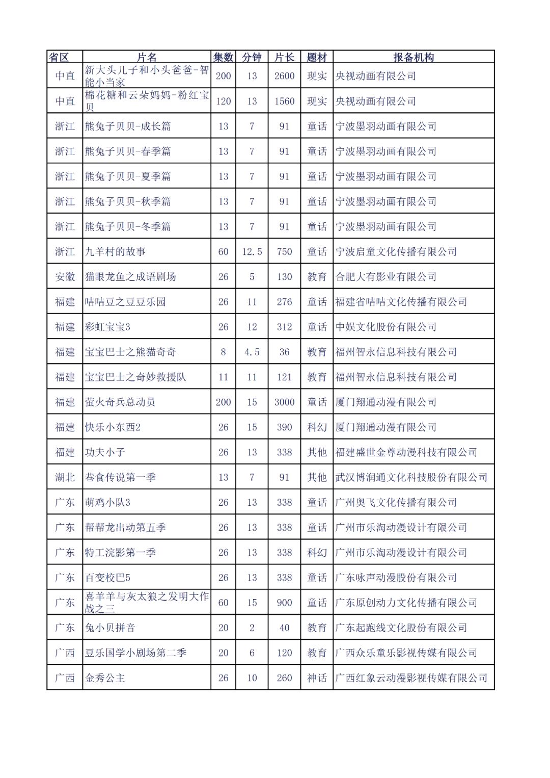 全国动画排名_全国大学排名(2)