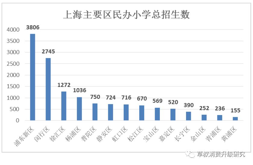 长宁区总人口数_长宁区地图(2)