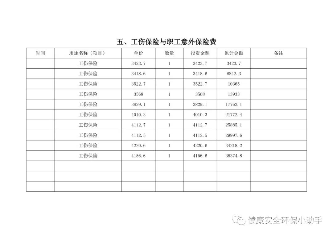 安全费用提取标准