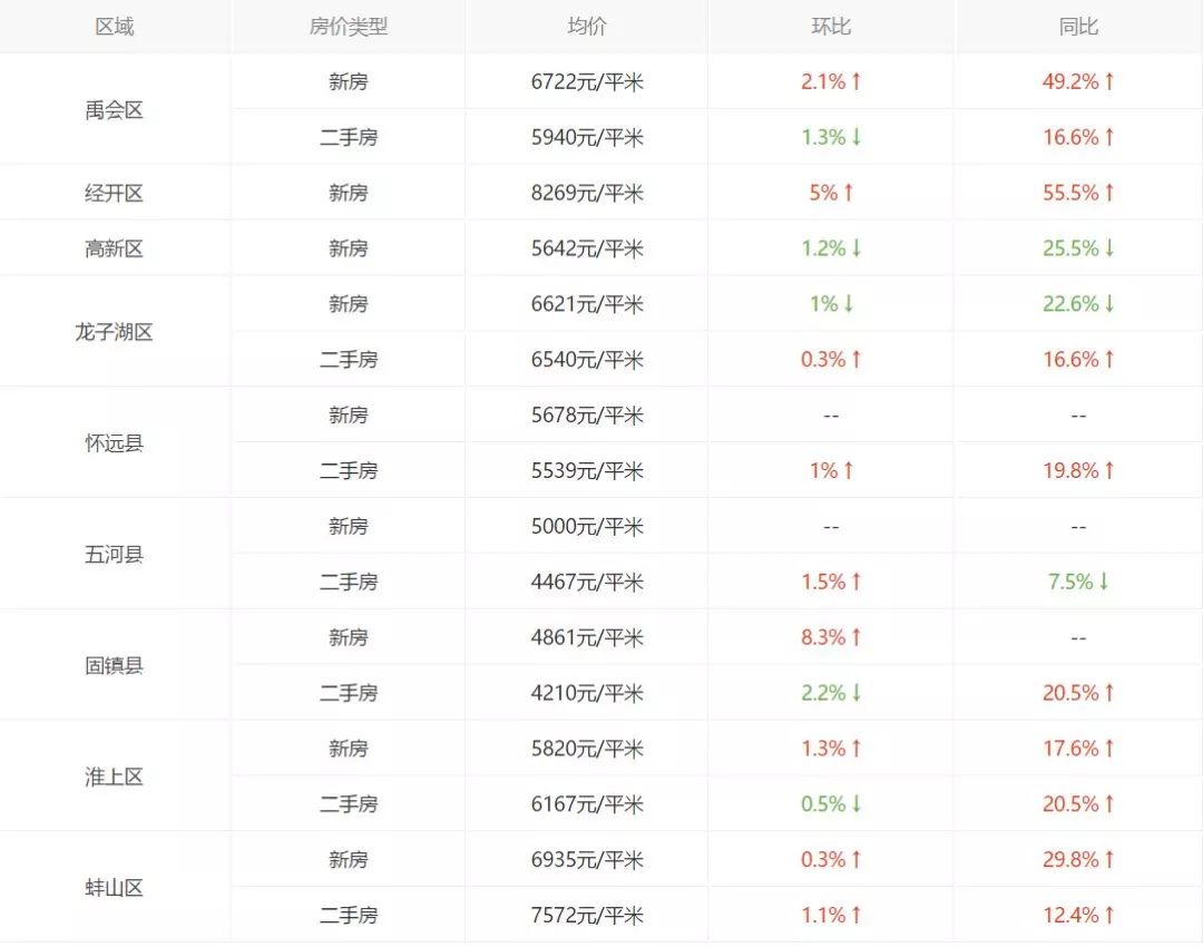 中国IT人均收入_中国人均月收入图(3)