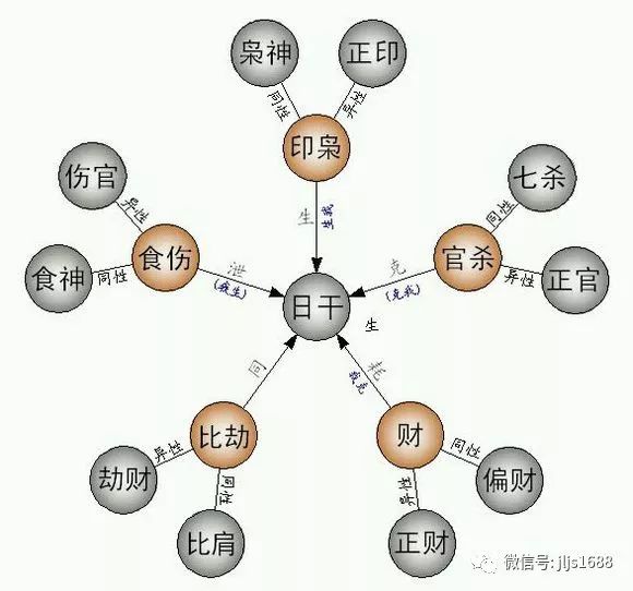 局,加之与寅相穿,巳火失其火的力量,日元弱,日合官星,财官旺而身弱