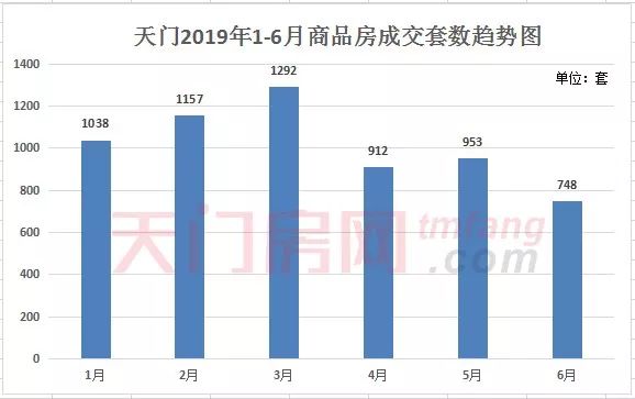 2021年天门市gdp_天门市地图