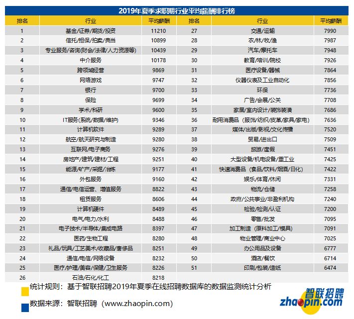 人均工资 广州_广州捷普电子真实工资