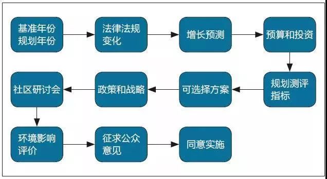 交通对经济和人口影响_人口对学前教育的影响