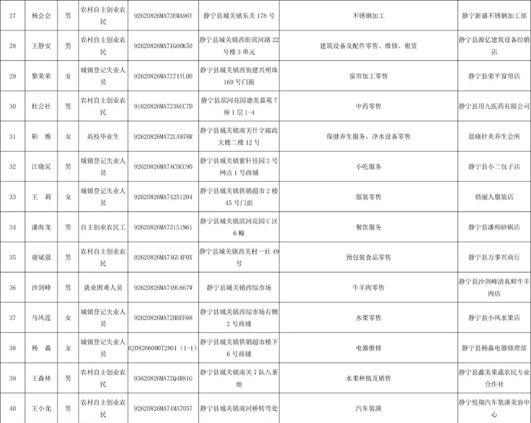 静宁县人口多少_甘肃各地人口分布一览,酒泉5.32人 平方公里(3)