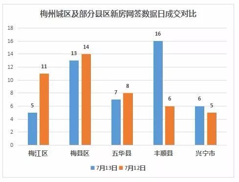 2020梅州梅江区gdp_我们中有 10 的人将无人送终(2)