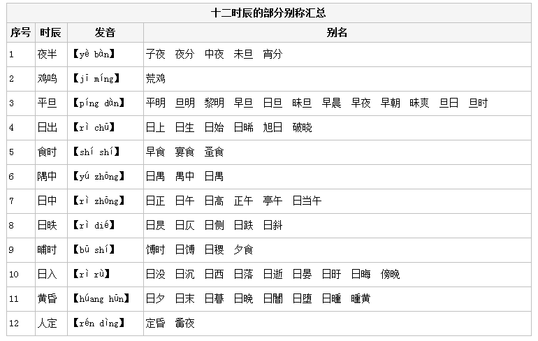 天干和地支怎么搭_房屋的天干地支怎么分(3)