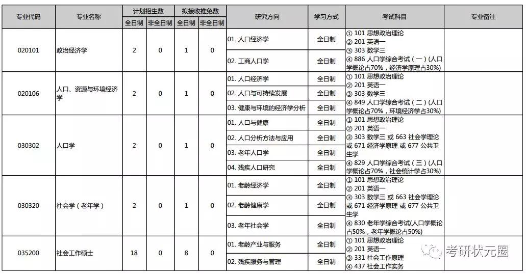 人口学原理_吴丽丽人口学(2)