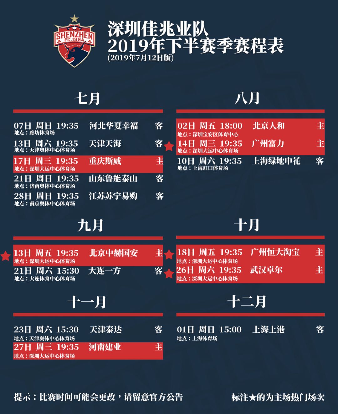 深圳gdp每年的什么时候公布_智选房管深圳 世界级湾区需要一个怎样的深圳(3)