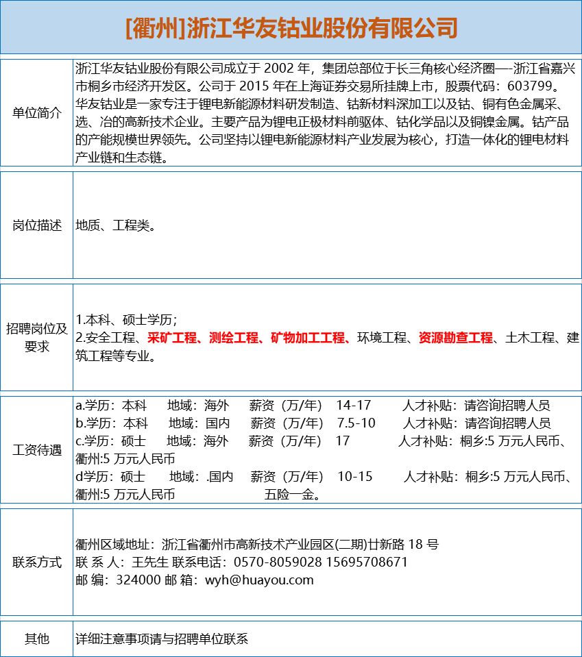 矿山测量招聘_7家事业单位 矿业公司招聘大汇总 地质 采矿 测绘等专业(4)