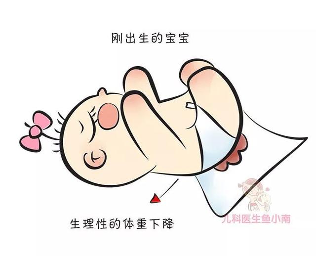                     原创            我家宝宝为啥光吃不长肉？宝宝体重增长慢的7个原因爸妈要知道