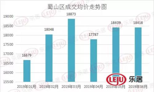 蜀山区2020年gdp