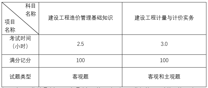 安装造价员招聘_黄页88高清图片(4)